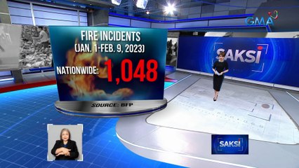 Mga paalala ng BFP para iwas-sunog | Saksi