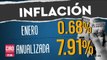Aumenta 0.68% la inflación durante enero