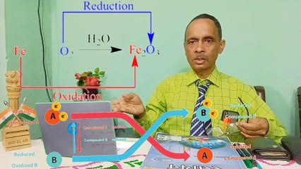 What is oxidation and reduction in chemistry, कक्षा - 10, विज्ञान, महत्वपूर्ण प्रश्न CBSE/U.P.Board