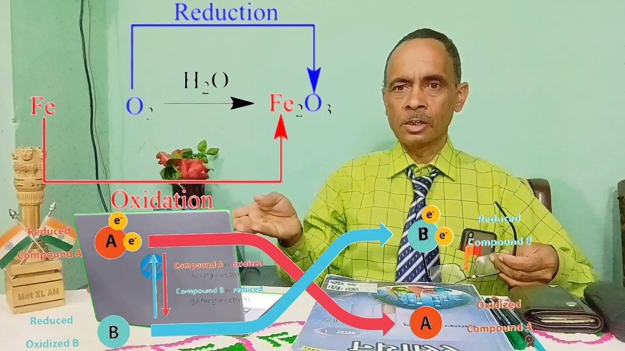 What is oxidation and reduction in chemistry, कक्षा - 10, विज्ञान, महत्वपूर्ण प्रश्न CBSE/U.P.Board