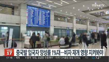 중국발 입국자 양성률 1%대 유지…비자 재개 영향 지켜봐야