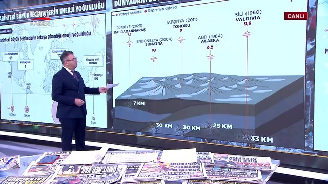 Kahramanmaraş Depremi Hiroşima'yı Kat Kat Geçti: Son 123 Yılda Türkiye’deki Büyük Depremler