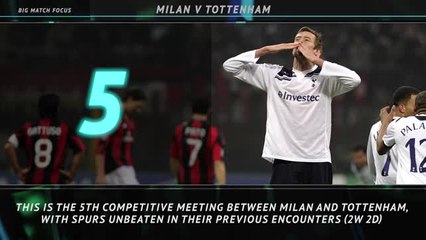 Big Match Focus - Milan v Tottenham