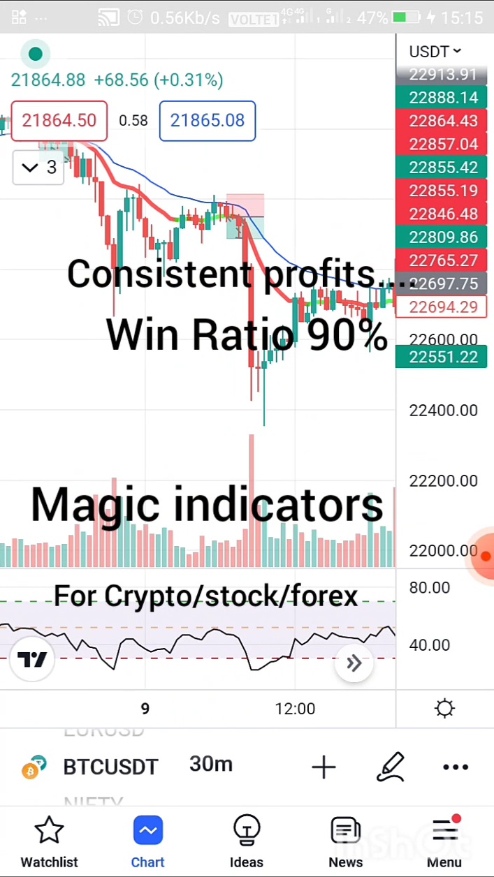 EASY but Highly PROFITABLE Trading Strategy with The Best Indicator! #shorts