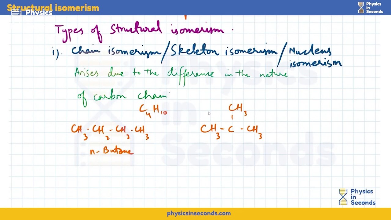 New Session of Uraan Early Prep Session