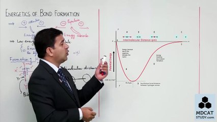 (2)  ENERGETICS OF BOND FORMATION / Lecture No.02 Chapter 6 Physics Class 11 by PGC / PGC LECTURES / SIR WAJID ALI KAMBOH / STUDY ROOM OFFICIAL