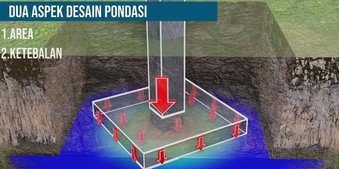 Pondasi _ Mengapa harus menggunakannya_