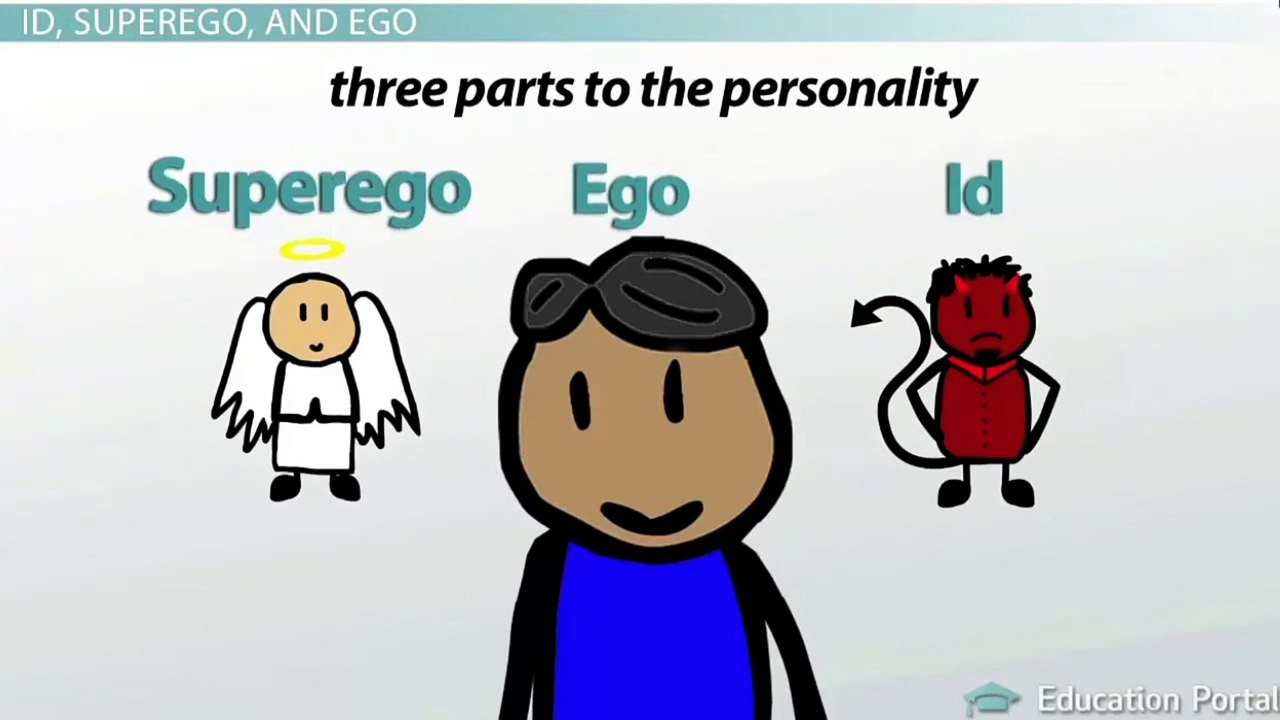 Instincts, Motivation, Personality, and Development: A Psychoanalytical Theory