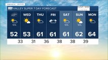 23ABC Weather for Tuesday, February 14, 2023