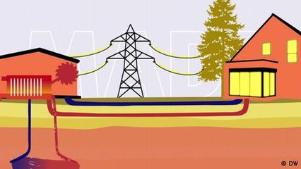 Geothermal energy – in simple terms