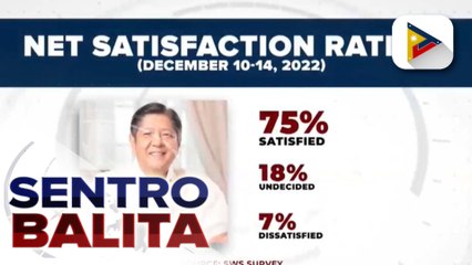 75% ng mga Pilipino, ‘satisfied’ sa performance ni Pres. Ferdinand R. Marcos Jr. batay sa survey ng SWS