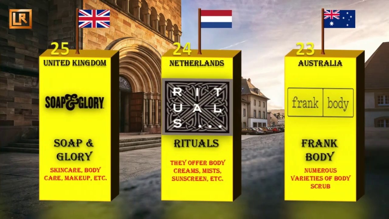 Top Best Body Scrub Brands in the World | Comparison