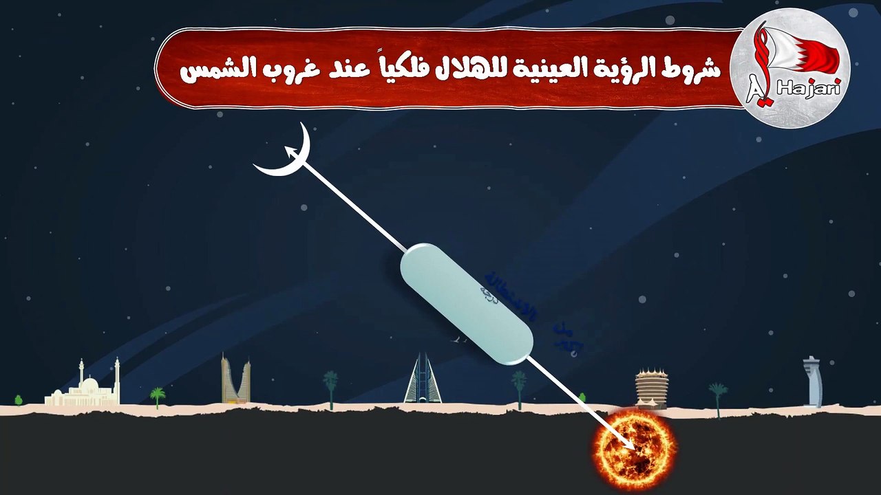 ظروف الاستهلال لشهر شعبان المعظم 1444 وفقاً للحساب السطحي لأفق مملكة البحرين