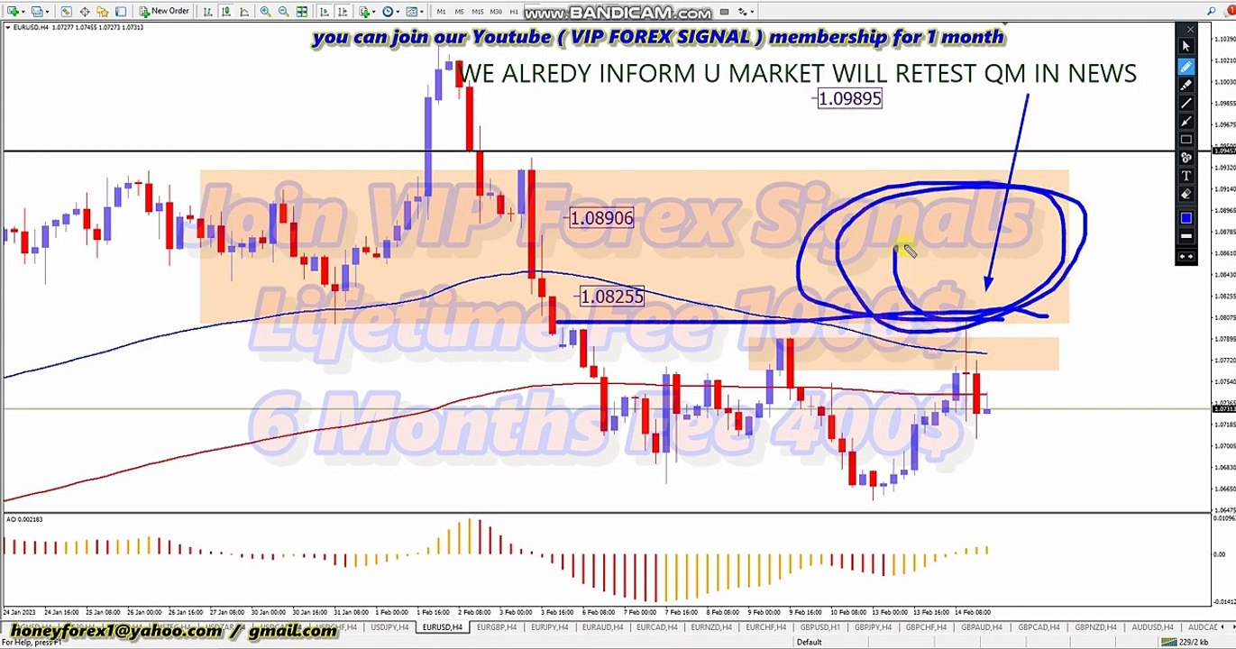 EURUSD TODAY  WEEKLY DAILY H4 H1 CHART FOREX ANALYSIS HONEYFOREX LIVE TRADING FOREX SIGNALS