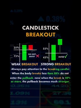 The strength of a candlestick will predetermine whether Sell or Buy forex trading market