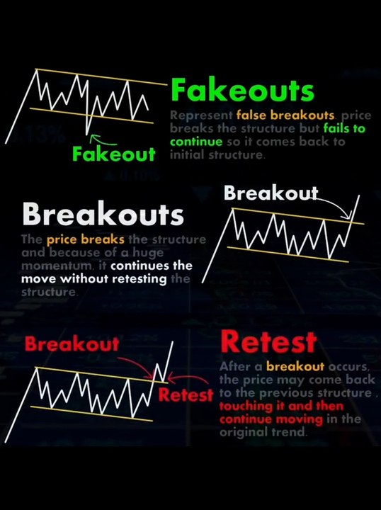 Some traders believe that the fibonacci numbers and ratios