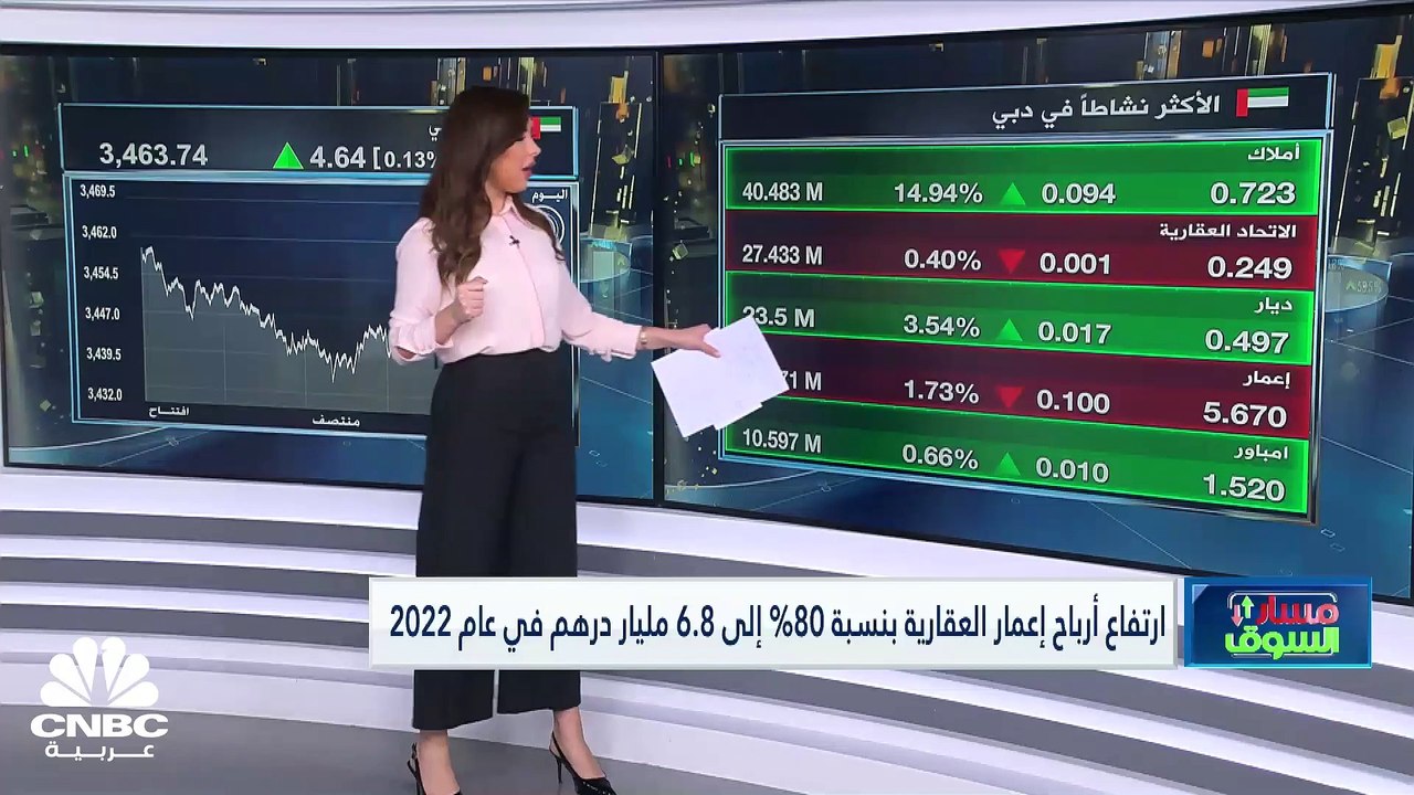مؤشر بورصة قطر يرتد من أدنى مستوياته في أكثر من...