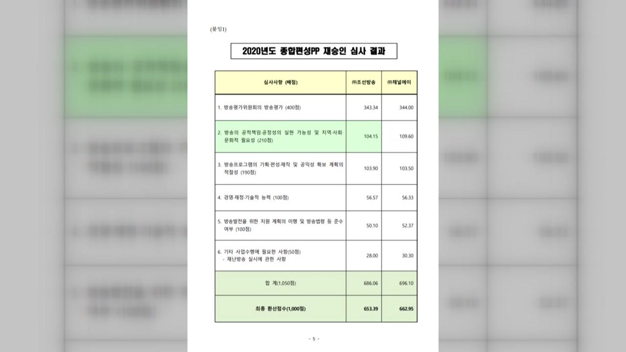 검찰, 'TV조선 재승인 의혹' 당시 심사위원장 구속영장 청구 / YTN