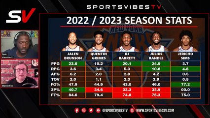 Josh Hart Deal Makes RJ Barrett TRADEABLE_ Time To Pursue Mikal Bridges In The Offseason_