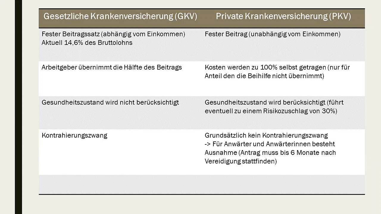 PKV + Beihilfe