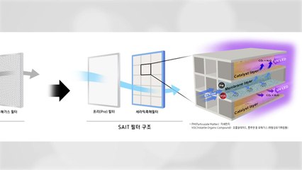 [기업] 삼성전자, 미세먼지·유해가스 동시 차단 필터 개발 / YTN