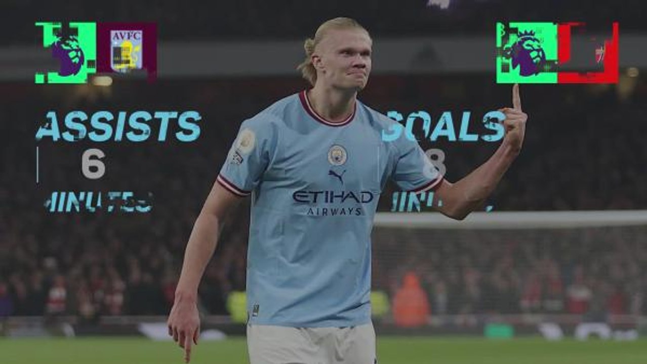 How many goals has Erling Haaland scored now?