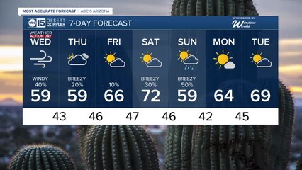 WEATHER ACTION DAY: Winter Weather Alerts in effect as major storm pushes through Arizona