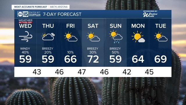 WEATHER ACTION DAY: Winter Weather Alerts in effect as major storm pushes through Arizona