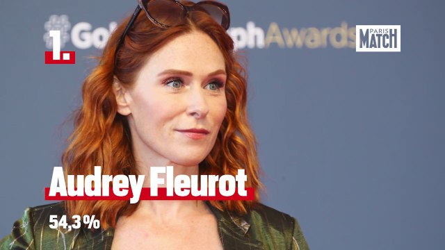 EXCLUSIF. Le classement des actrices et acteurs préférés des Français en 2022