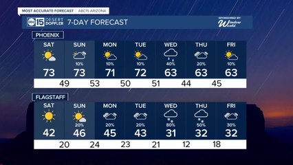 Warming up this weekend!