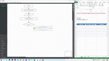 Diagrama de Flujo: Contar la cantidad de dígitos impares que tiene un número