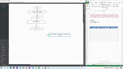 Diagrama de Flujo: Encontrar la suma de los dígitos de un número introducido por teclado