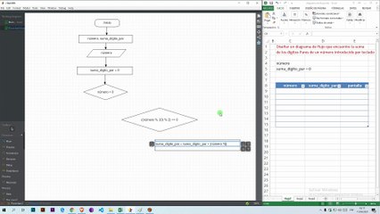 Diagrama de Flujo: Encontrar la suma de los dígitos pares de un número introducido por teclado