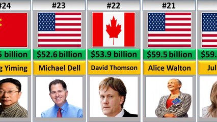 Richest People In The World 2023 | Top 25 Richest People