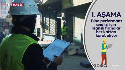 Bina dayanıklılık testleri nasıl yapılıyor?