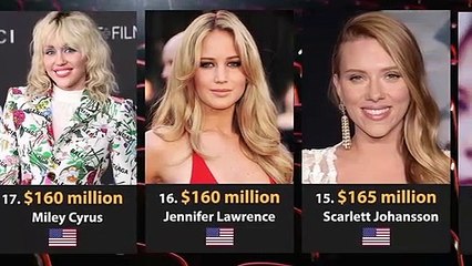 Top 17 Richest Actresses in the World 2023(480P)