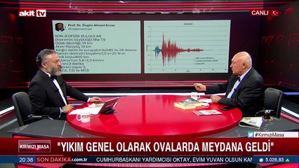 Asrın felaketinin yıkıcı etkisi