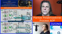 Uso de OZONO en grandes Plantas Potabilizadoras.