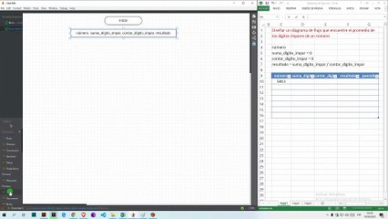 Diagrama de Flujo: Encontrar el promedio de los dígitos impares de un número