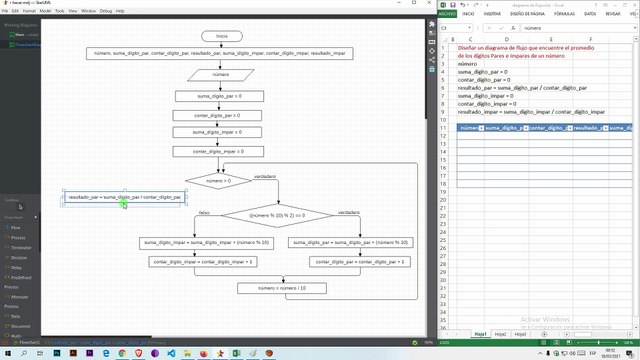 Diagrama de Flujo: Encontrar el promedio de los dígitos pares e impares de un número