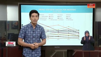 AADK | Penyalahgunaan dadah di Malaysia (2021)