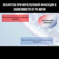 Лекарства при мочеполовой инфекции в зависимости от pH мочи