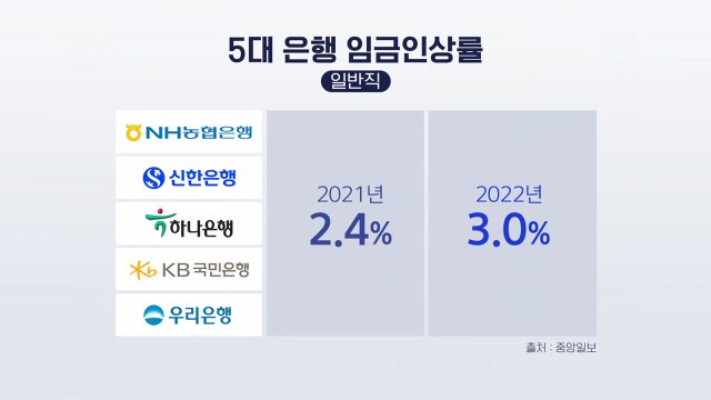 [뉴스라이더] 5대 은행 올해도 '돈 잔치'... 최대 400% 성과급 / YTN