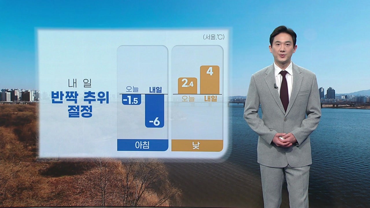 [날씨] 내일 반짝 추위 절정...모레 낮부터 누그러져 / YTN