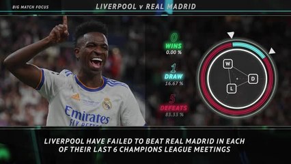Big Match Focus - Liverpool v Real Madrid