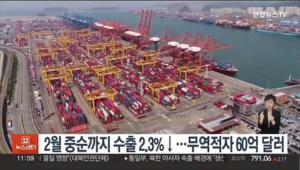 2월 중순까지 수출 2.3%↓…무역적자 60억 달러