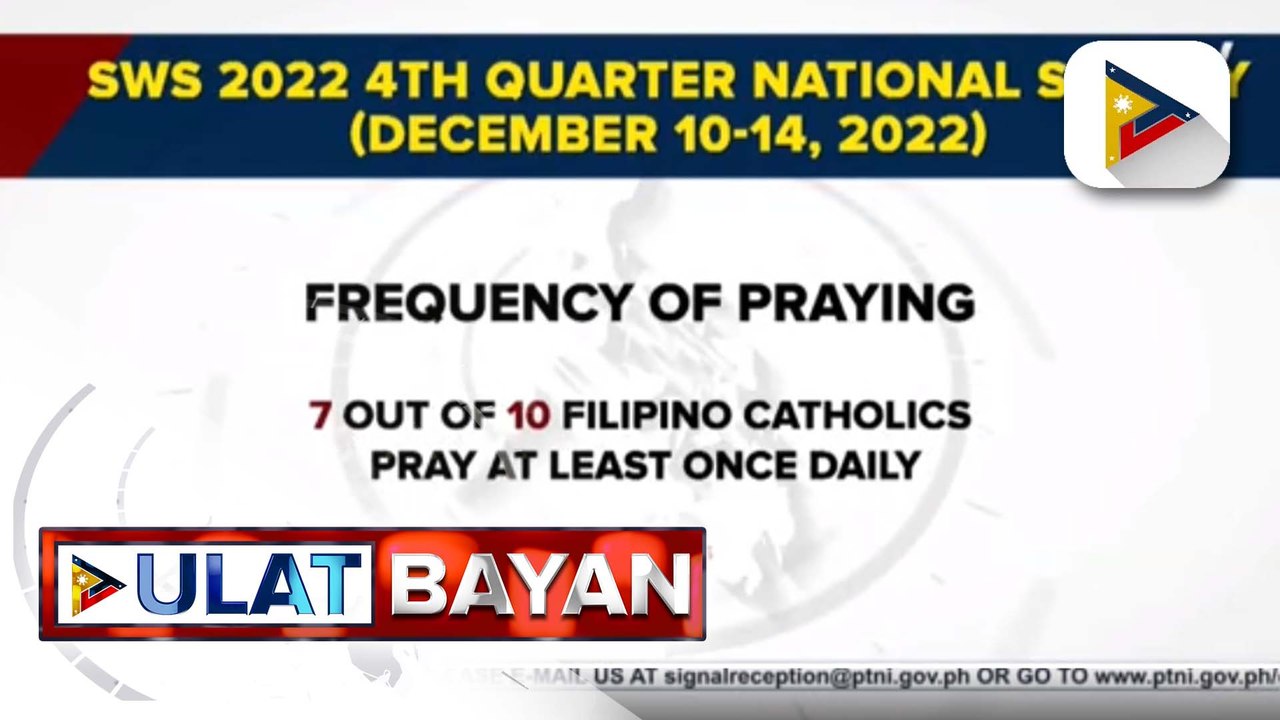 SWS: 7 sa 10 Pilipinong Katoliko, nagdarasal isang beses sa isang araw