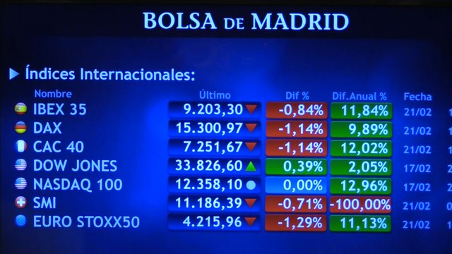El Ibex 35 baja el 0,33 % pendiente de resultados y Wall Street