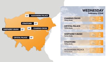 London weather forecast 21 February