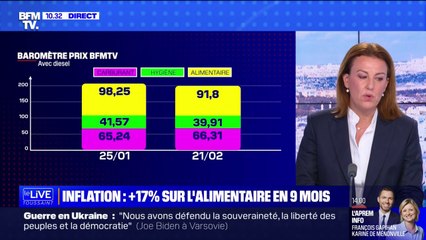 Indice des prix BFMTV: les produits d'hygiène restent stables, mais les prix des produits laitiers explosent en février
